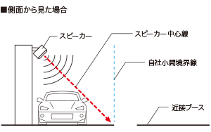 側面から見た場合