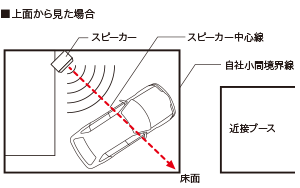 上面から見た場合